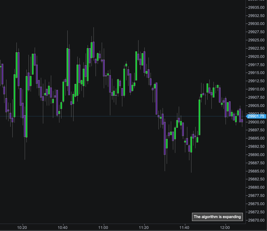 ++MTF Reversal Detector by Neo_algo 的 ATAS 实际界面截图