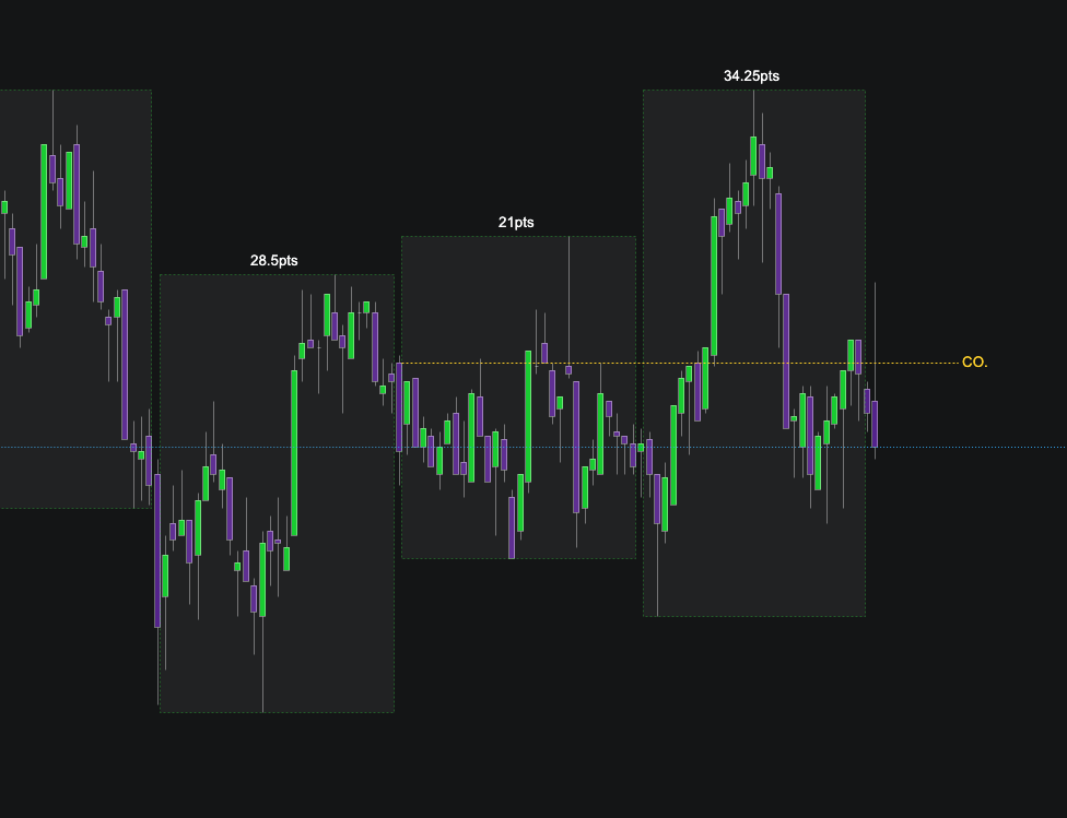 ++Time Cycles by Neo_algo 的 ATAS 实际界面截图